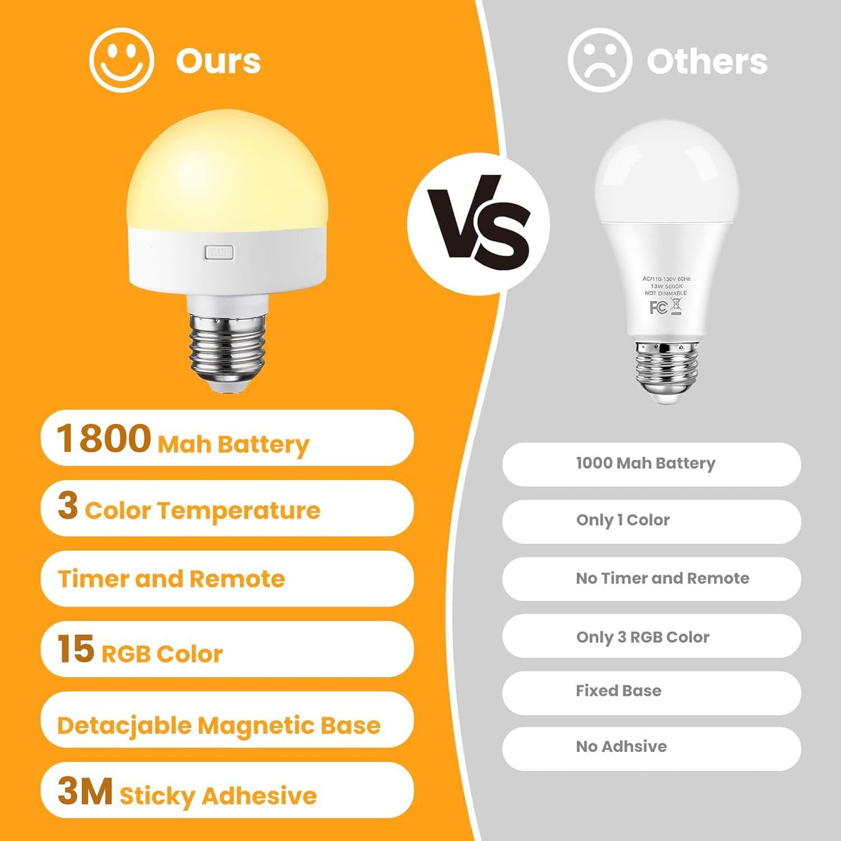 Rechargeable Light Bulbs with Remote Control, Battery Operated Light Bulb for Sconce and Lamp, 3 Color Temperature Dimmable E26 Wireless Detachable LED Charging Bulb