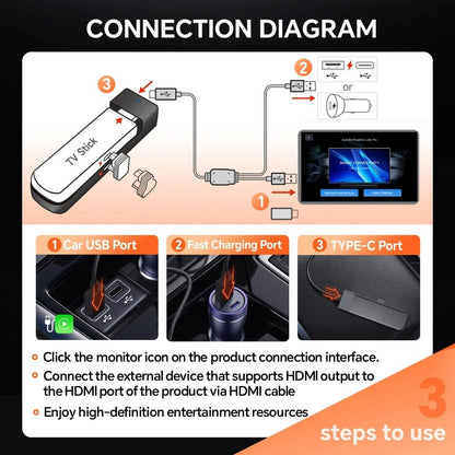 Wireless CarPlay & Android Auto HDMI Streaming Adapter