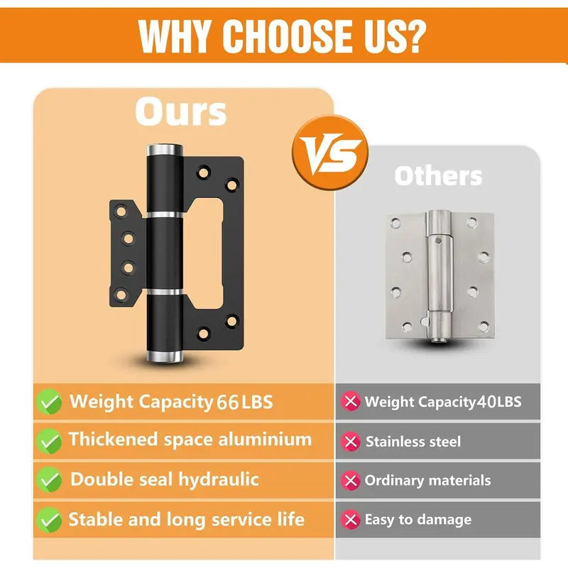 5' Self Closing Hinges, Soft Close Non Mortise, Heavy Duty Aluminum,2pk