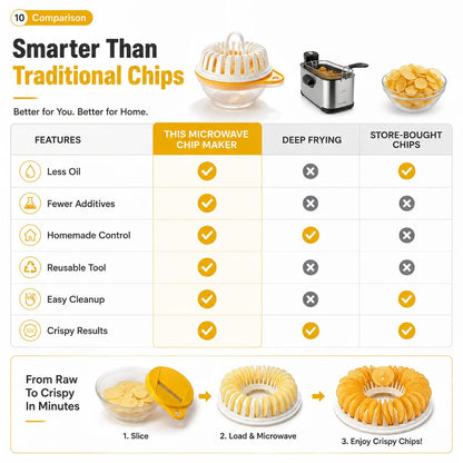 DIY Microwave Potato Chip Maker 🥔 – Easy Slicer & Cooking Bowl Set