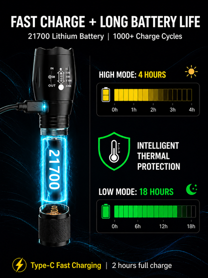🔦FLASH SALE🔥High-Power Zoomable White Laser Torch – Built for Extreme Adventures