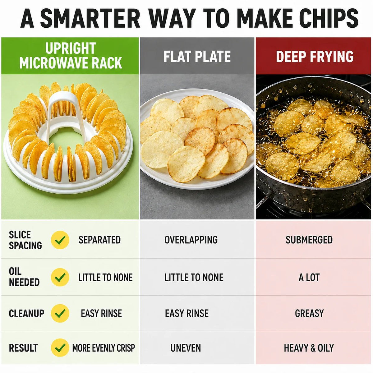DIY Microwave Potato Chip Maker 🥔 – Easy Slicer & Cooking Bowl Set