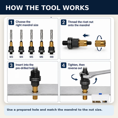 How to install rivet nuts